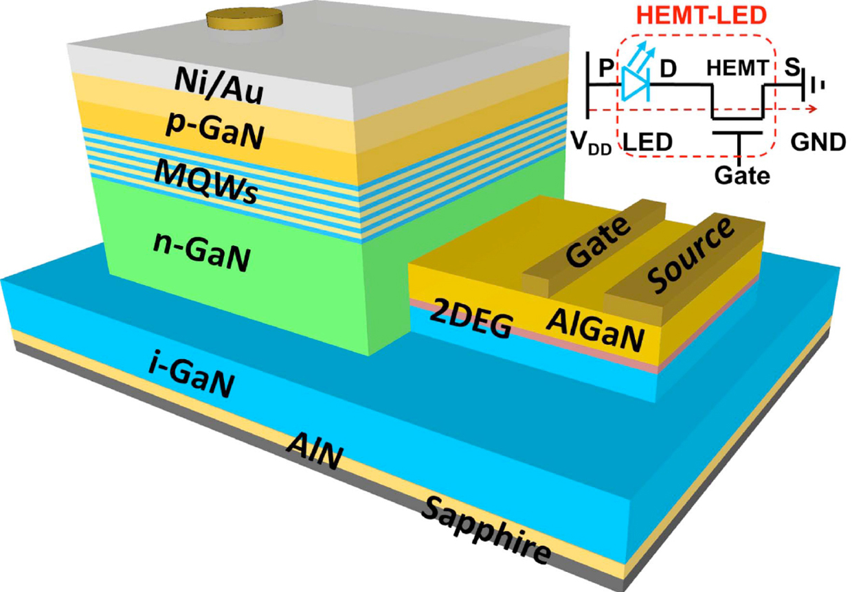 Prof. Kei May LAU’s Research Featured in IEEE Spectrum New Device