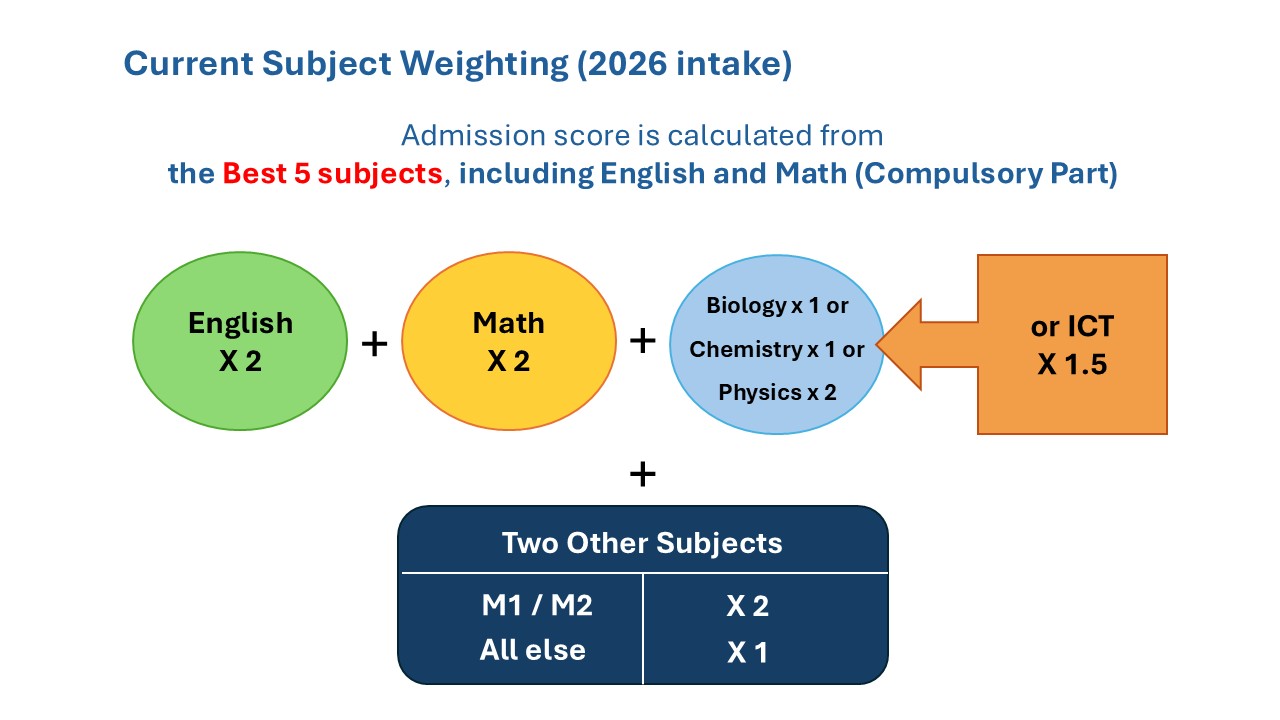 2026 intake