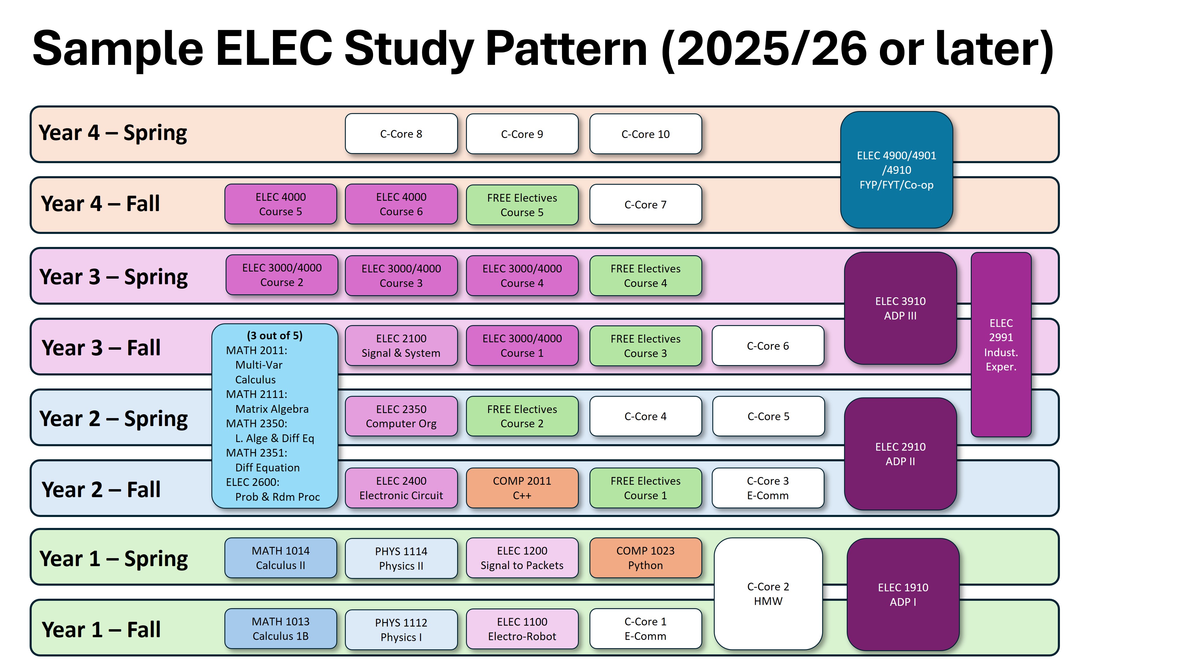 ELEC2526 pattern